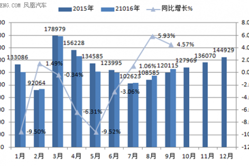  江铃轻卡销量喜人 
