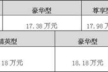 红标哈弗H7 \蓝标哈