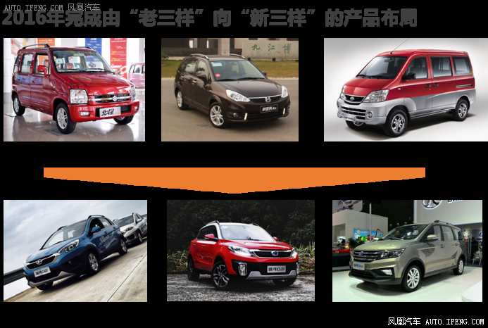 昌河汽车销量增长 