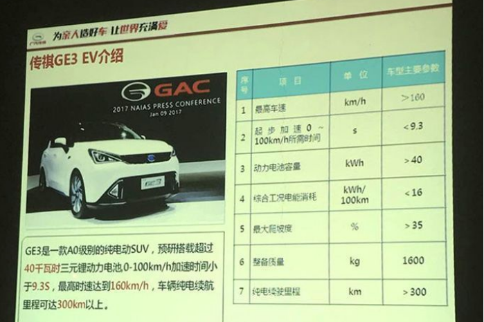 广汽传祺新车计划 