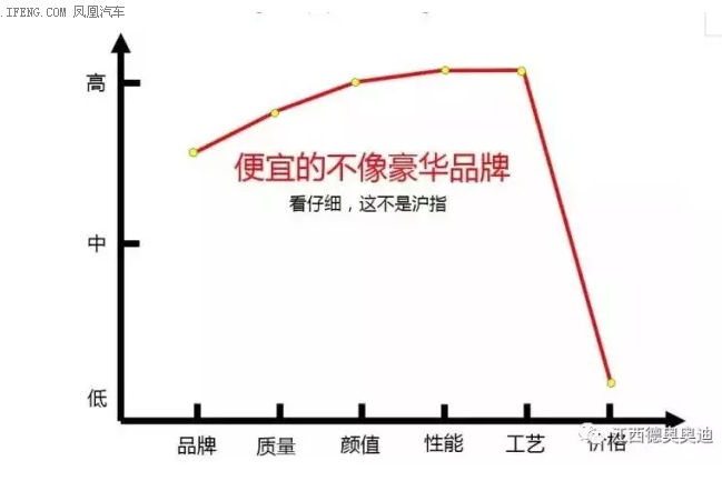 奥迪现车 超值团购会