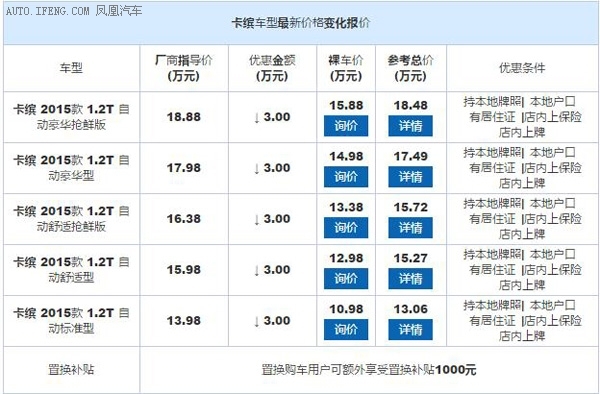 进口小型SUV雷诺卡缤