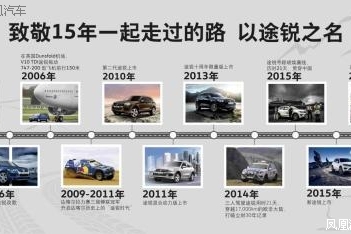 历数途锐的光辉历程