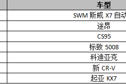 为什么中国人连7座车