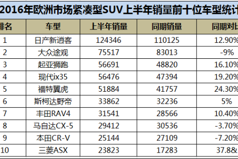 十年征程，不凡实力