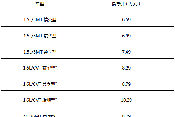悦享幸福全新景逸S50