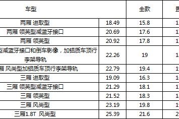 奥吉通汽车有限公司