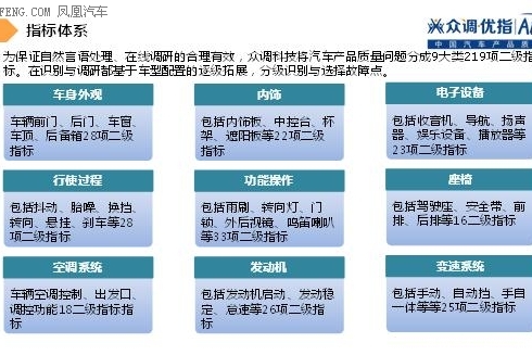 一年内新车行驶过程