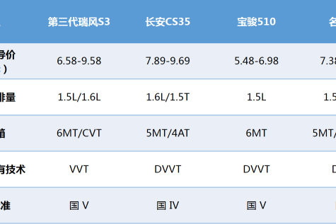 瑞风S3领衔四款热门