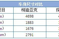 SUV市场探界者及柯迪