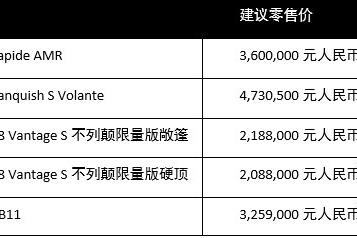 阿斯顿·马丁登陆上海