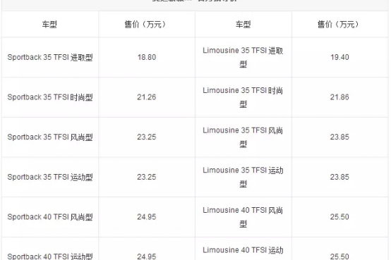 全新奥迪A3隆重上市