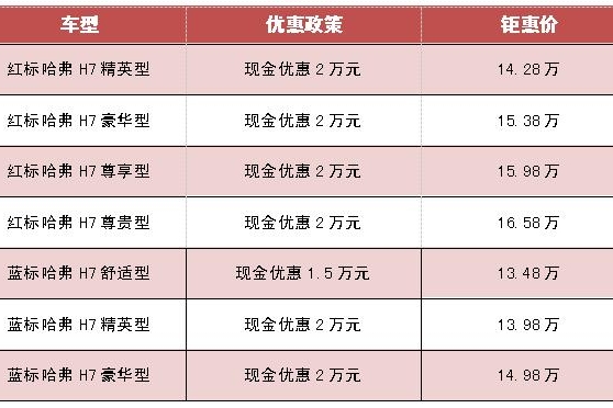 限量五千 疯狂促销 