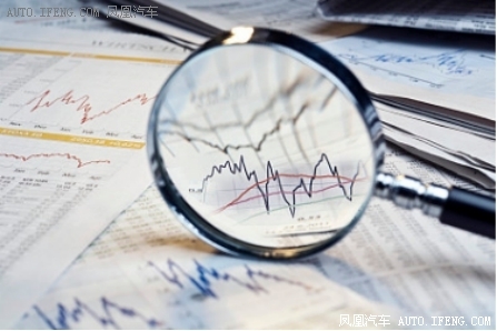 轮动方程解决痛点掘