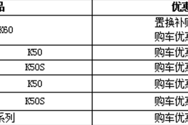 开瑞全系首付10% 再