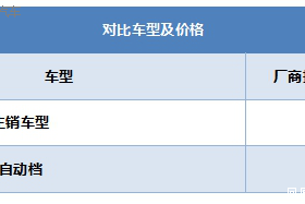 强者过招 XRV相比明