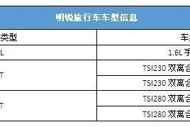 斯柯达明锐旅行车配