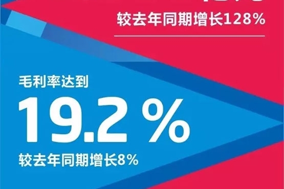 吉利发布上半年财报 