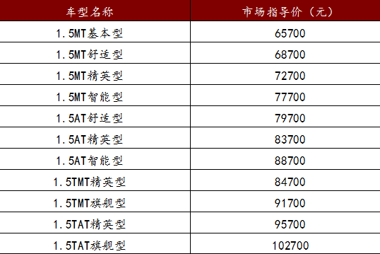 6万元级最好的SUV