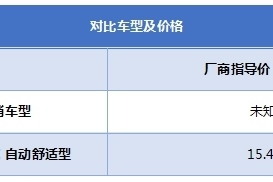 高尔夫对比明锐旅行