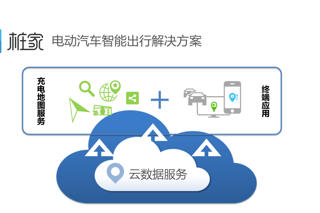 四维图新撬动新能源