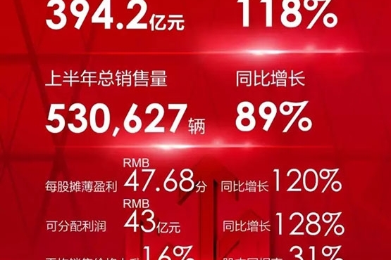 吉利汽车上半年营业