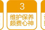 免费玩房车 共享房车