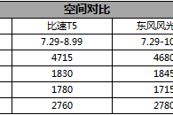 告别选择困难症