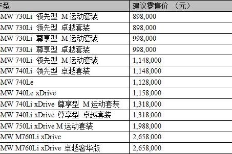 2018款BMW 7系上市