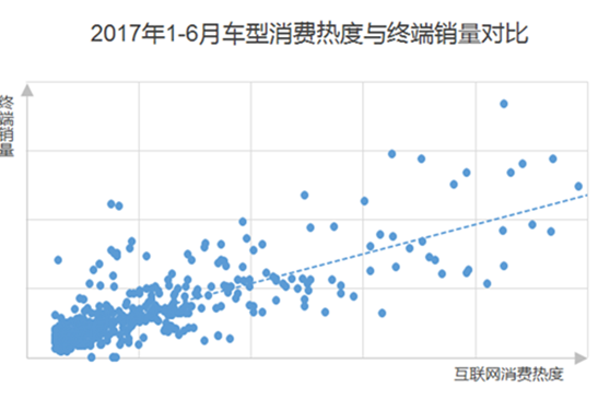 上半年中国新车互联