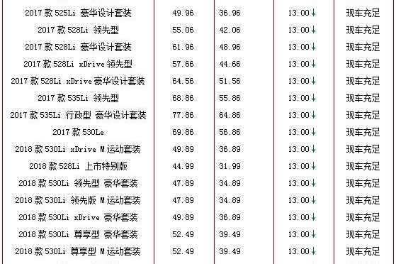 购车狂欢 宝马5系