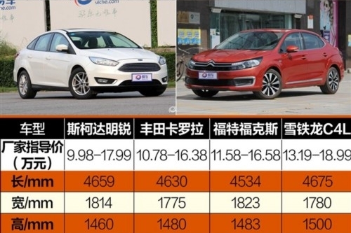 较量中的它们 斯柯达