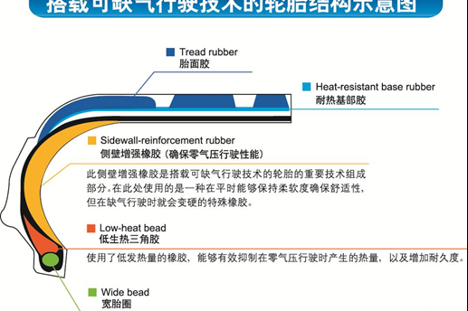 普利司通新一代泰然