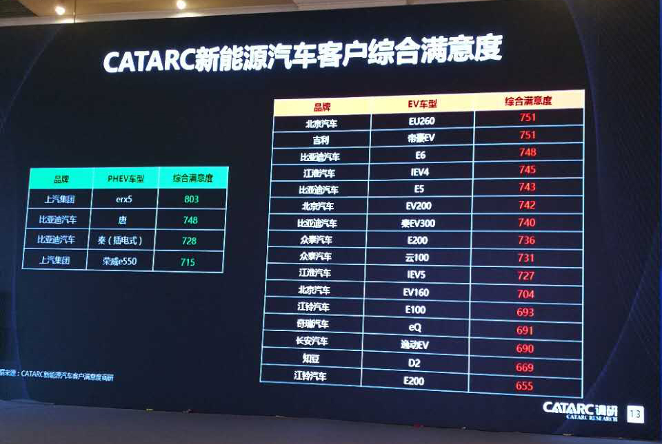 北汽新能源EU260客户