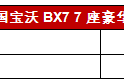 宝沃BX7 7座豪华型