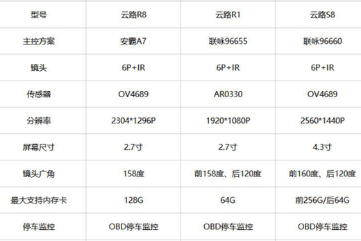 618值得买行车记录仪