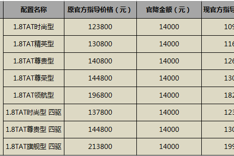 长安汽车官降，CS75