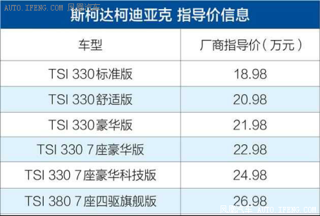 中型SUV颜值担当科迪