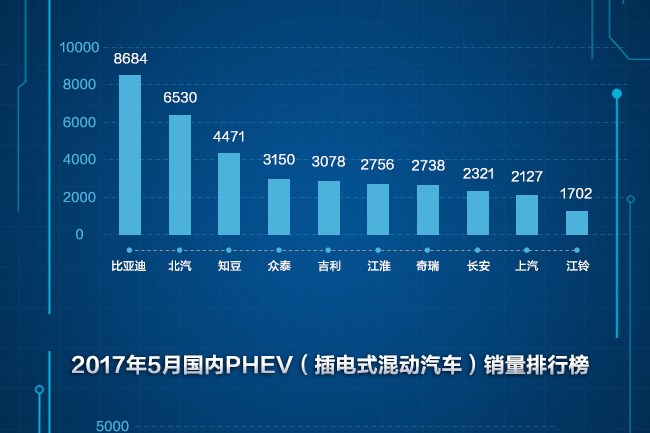 宋DM领衔比亚迪笑傲