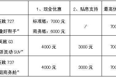 潍柴英致年中大促700