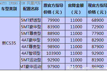 长安汽车今夏搞事情