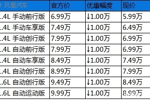 贴心舒适 斯柯达晶锐