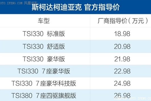中型SUV性价比之王科