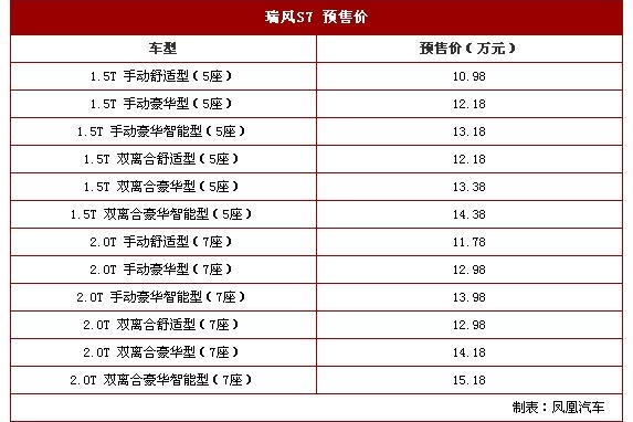 预售10.98万起 瑞风S