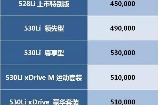 南昌之宝新BMW 5系Li