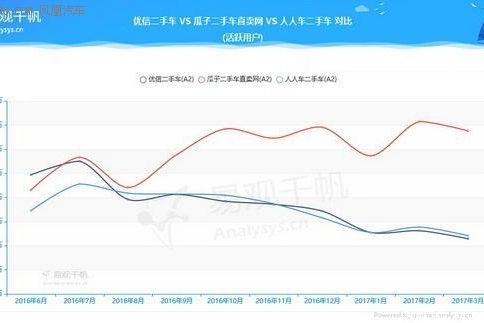 烧钱不断 优信大手笔