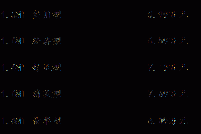金杯F50吉安区域媒体