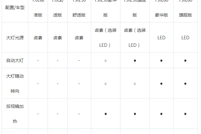 10万左右家用车 新明