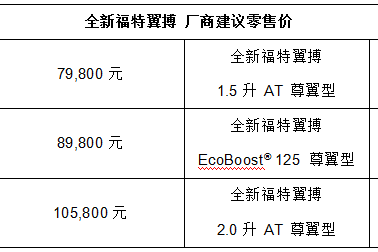 全新福特翼搏 突破上