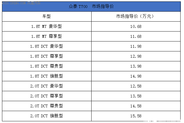 江西万豪众泰 南昌国